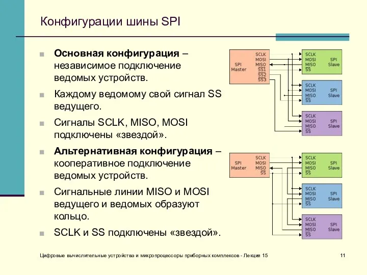 Цифровые вычислительные устройства и микропроцессоры приборных комплексов - Лекция 15 Конфигурации