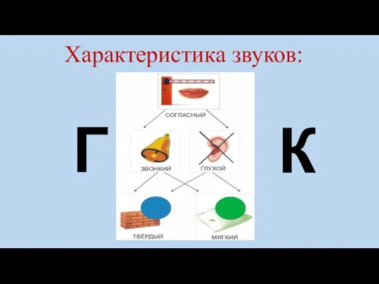 Характеристика звуков: Г К