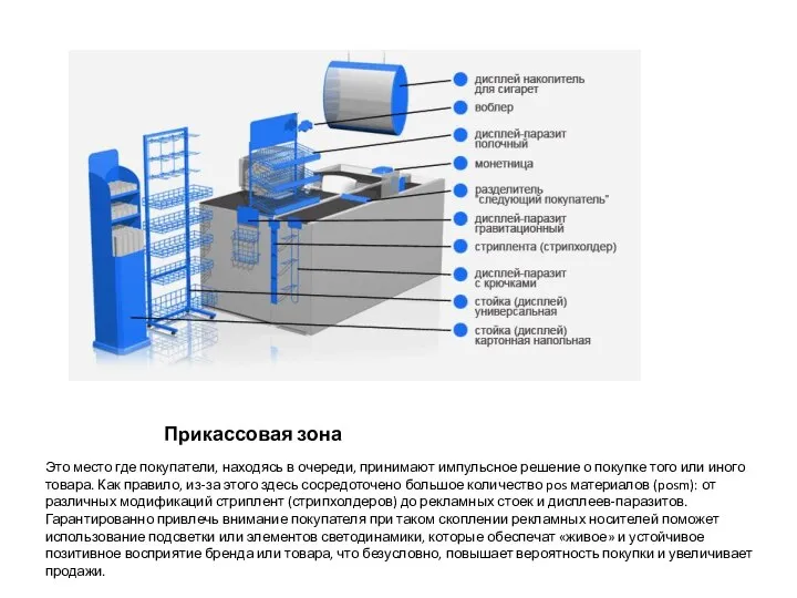 Прикассовая зона Это место где покупатели, находясь в очереди, принимают импульсное