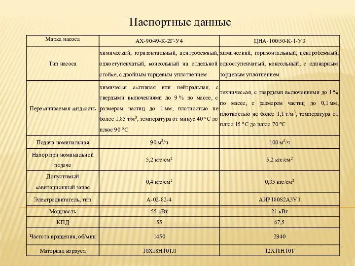 Паспортные данные