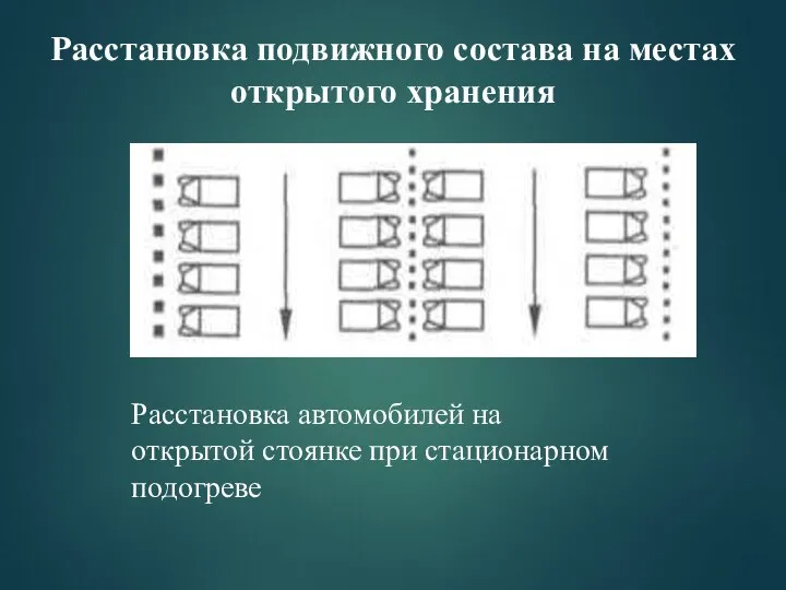 Расстановка подвижного состава на местах открытого хранения Расстановка автомобилей на открытой стоянке при стационарном подогреве