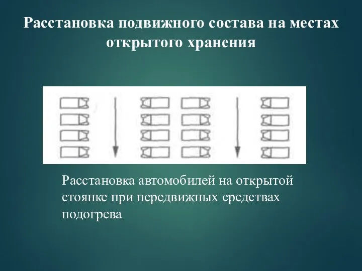 Расстановка подвижного состава на местах открытого хранения Расстановка автомоби­лей на открытой стоянке при передвижных средствах подогрева