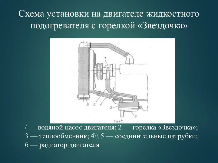 Схема установки на двигателе жидкостного подогревателя с горелкой «Звездочка» / —