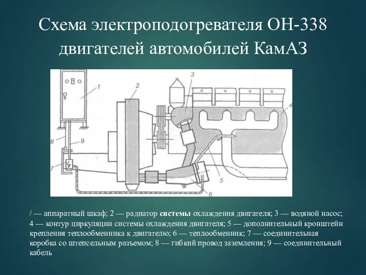 Схема электроподогревателя ОН-338 двигателей автомобилей КамАЗ / — аппаратный шкаф; 2