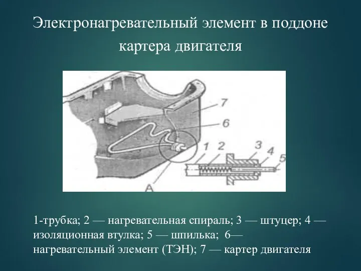 Электронагревательный элемент в поддоне картера двигателя 1-трубка; 2 — на­гревательная спираль;