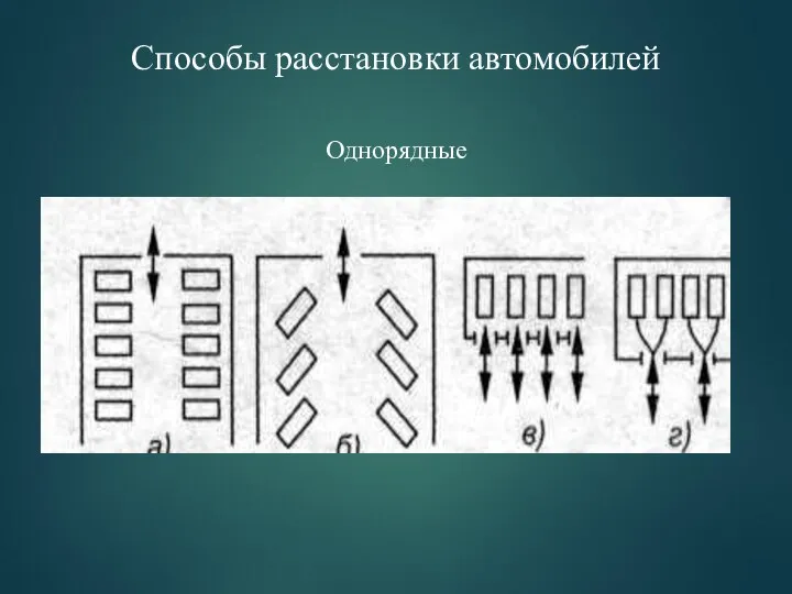 Способы расстановки автомобилей Однорядные