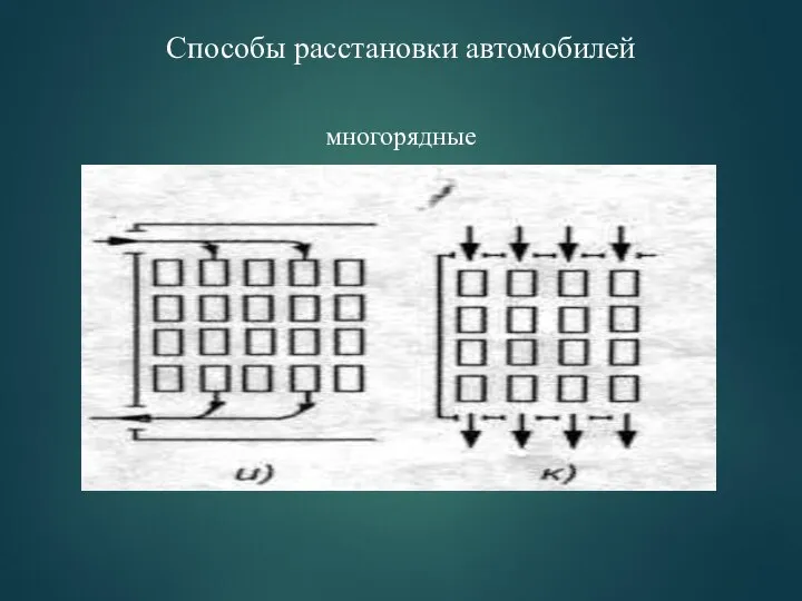 Способы расстановки автомобилей многорядные