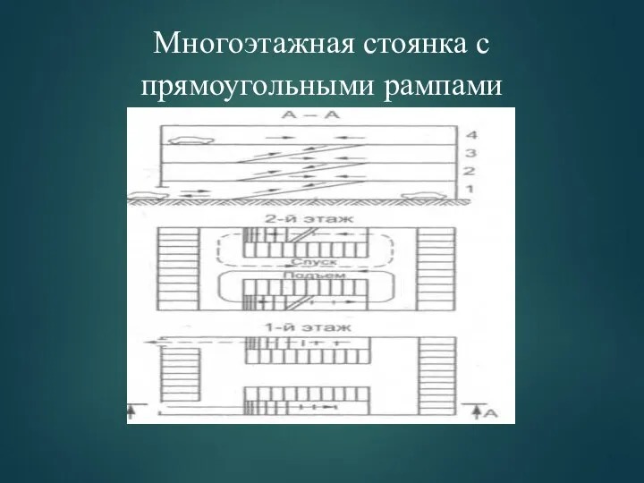 Многоэтажная стоянка с прямоугольными рампами