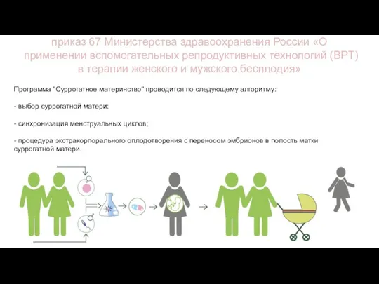 приказ 67 Министерства здравоохранения России «О применении вспомогательных репродуктивных технологий (ВРТ)