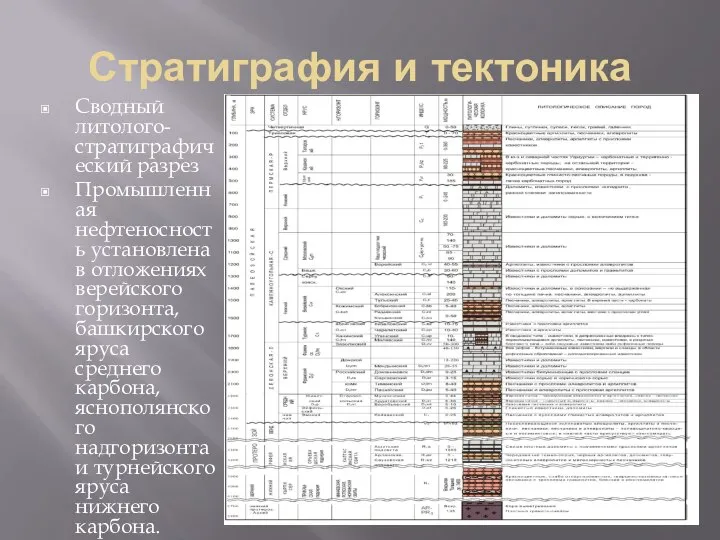 Стратиграфия и тектоника Сводный литолого-стратиграфический разрез Промышленная нефтеносность установлена в отложениях