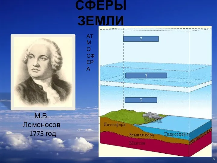 СФЕРЫ ЗЕМЛИ ? ? ? АТМОСФЕРА М.В. Ломоносов 1775 год