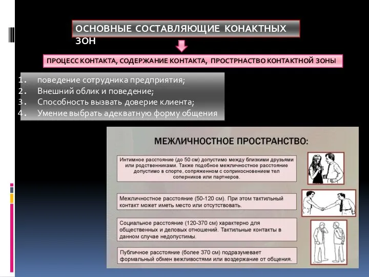 ОСНОВНЫЕ СОСТАВЛЯЮЩИЕ КОНАКТНЫХ ЗОН ПРОЦЕСС КОНТАКТА, СОДЕРЖАНИЕ КОНТАКТА, ПРОСТРНАСТВО КОНТАКТНОЙ ЗОНЫ