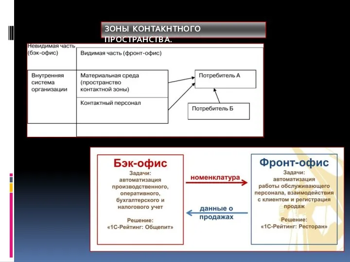 ЗОНЫ КОНТАКНТНОГО ПРОСТРАНСТВА.