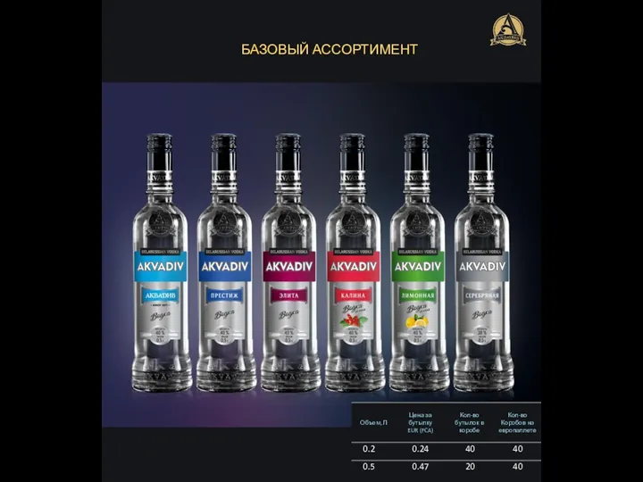 BASIC ASSORTMENT БАЗОВЫЙ АССОРТИМЕНТ