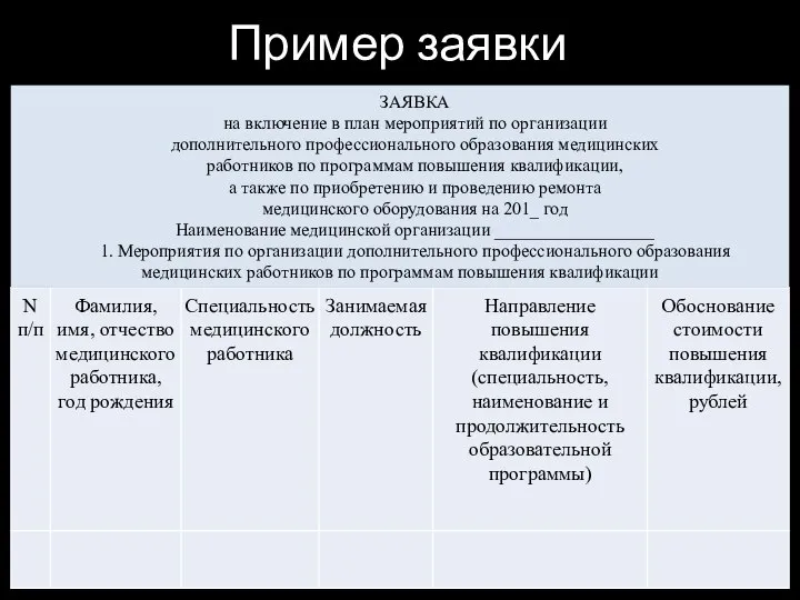 Пример заявки ЗАЯВКА на включение в план мероприятий по организации дополнительного