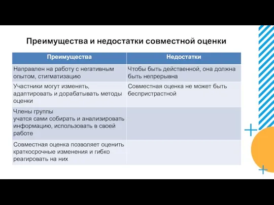 Преимущества и недостатки совместной оценки