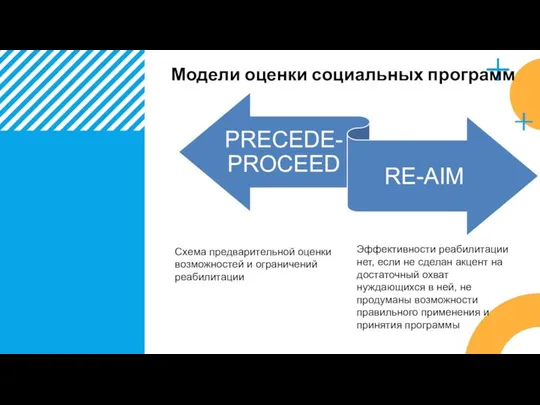 Модели оценки социальных программ Схема предварительной оценки возможностей и ограничений реабилитации