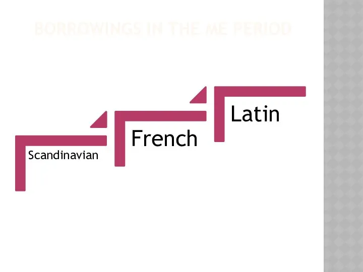 BORROWINGS IN THE ME PERIOD