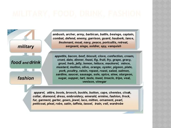 MILITARY, FOOD, DRINK, FASHION