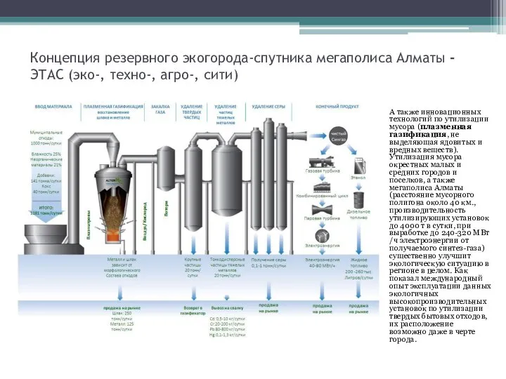 Концепция резервного экогорода-спутника мегаполиса Алматы -ЭТАС (эко-, техно-, агро-, сити) А