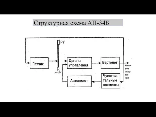 Структурная схема АП-34Б