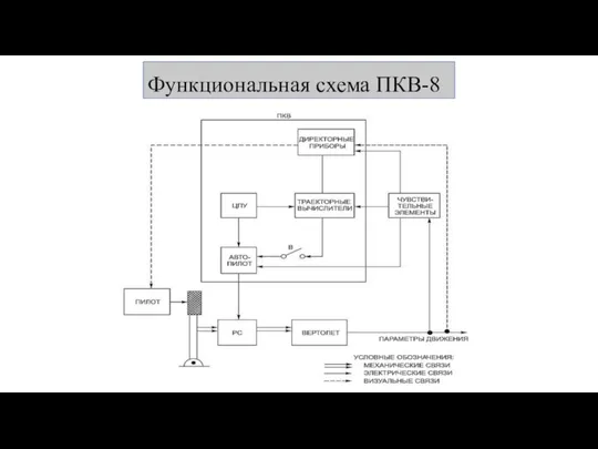 Функциональная схема ПКВ-8