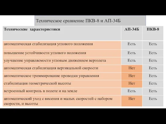 Техническое сравнение ПКВ-8 и АП-34Б