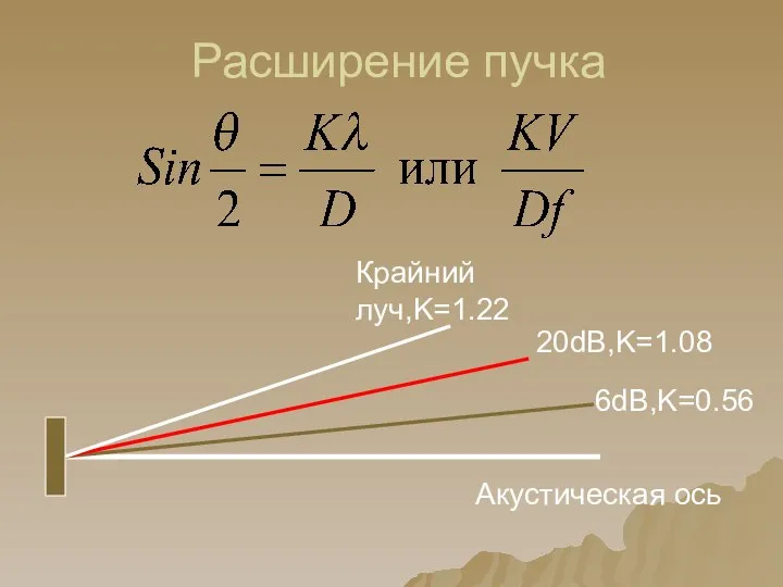 Расширение пучка Крайний луч,K=1.22 20dB,K=1.08 6dB,K=0.56 Акустическая ось
