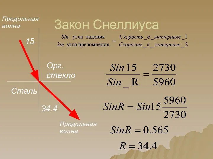 Закон Снеллиуса Продольная волна Орг. стекло Сталь Продольная волна 15 34.4