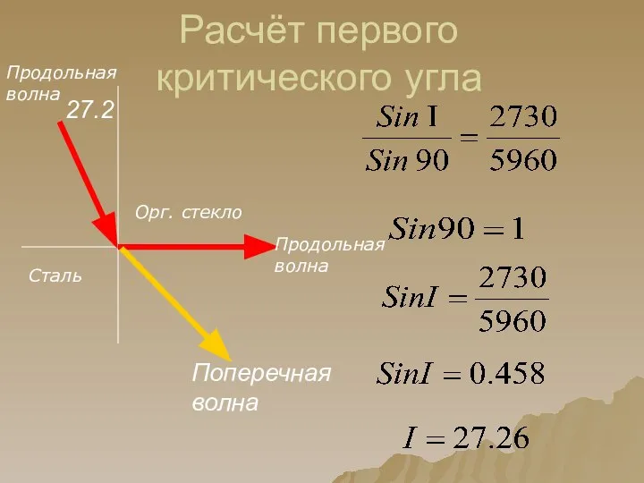 Расчёт первого критического угла Продольная волна Орг. стекло Сталь Продольная волна Поперечная волна 27.2