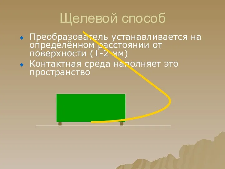 Щелевой способ Преобразователь устанавливается на определённом расстоянии от поверхности (1-2 мм) Контактная среда наполняет это пространство