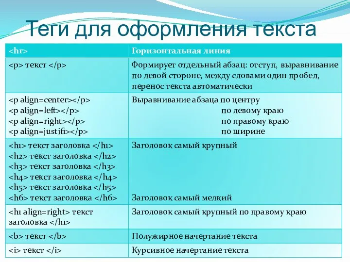 Теги для оформления текста