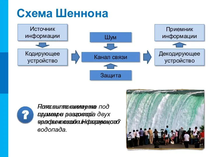 Схема Шеннона Источник информации Кодирующее устройство Декодирующее устройство Приемник информации Канал связи Шум Защита