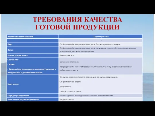 ТРЕБОВАНИЯ КАЧЕСТВА ГОТОВОЙ ПРОДУКЦИИ