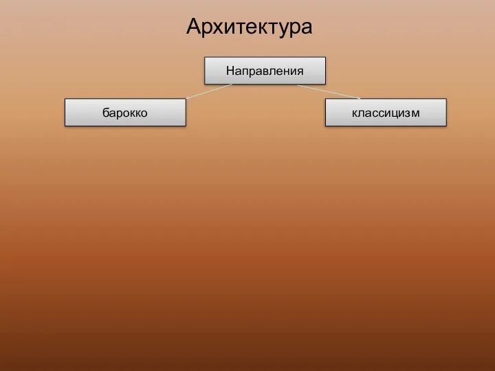 Архитектура Направления барокко классицизм