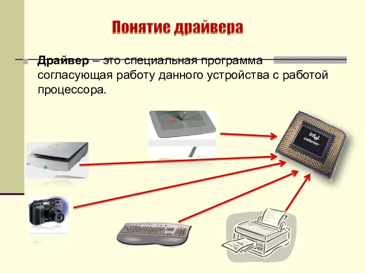 Драйвер – это специальная программа согласующая работу данного устройства с работой процессора.