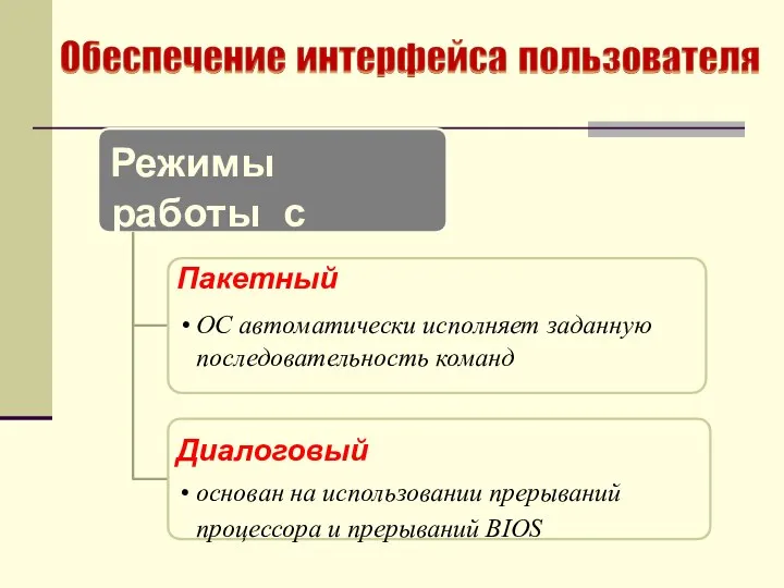 Режимы работы с компьютером: Пакетный ОС автоматически исполняет заданную последовательность команд