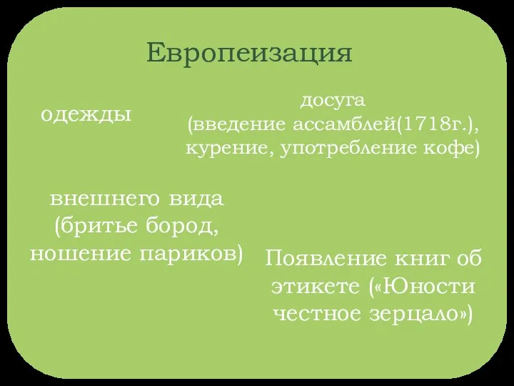 Европеизация одежды внешнего вида (бритье бород, ношение париков) досуга (введение ассамблей(1718г.),