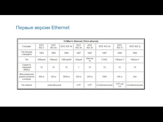 Первые версии Ethernet