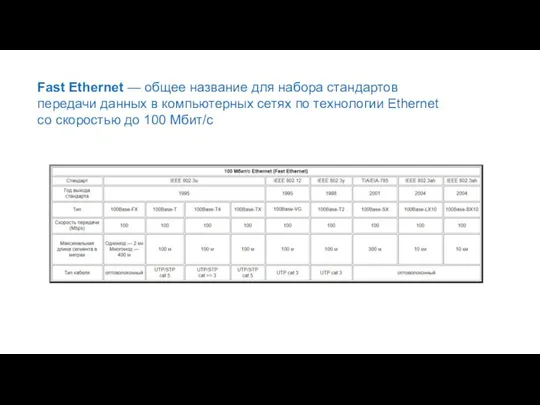 Fast Ethernet — общее название для набора стандартов передачи данных в