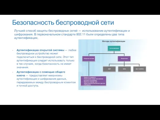 Безопасность беспроводной сети Лучший способ защиты беспроводных сетей — использование аутентификации