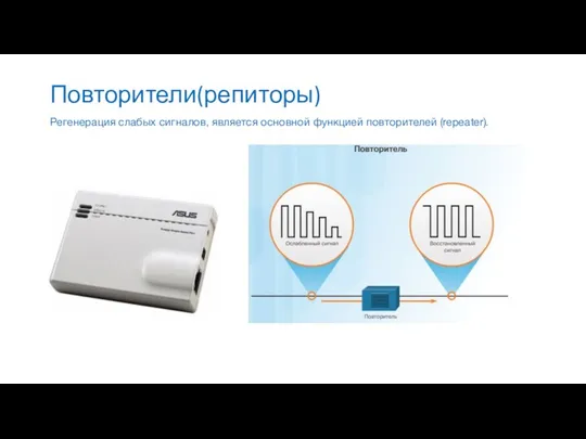 Повторители(репиторы) Регенерация слабых сигналов, является основной функцией повторителей (repeater).