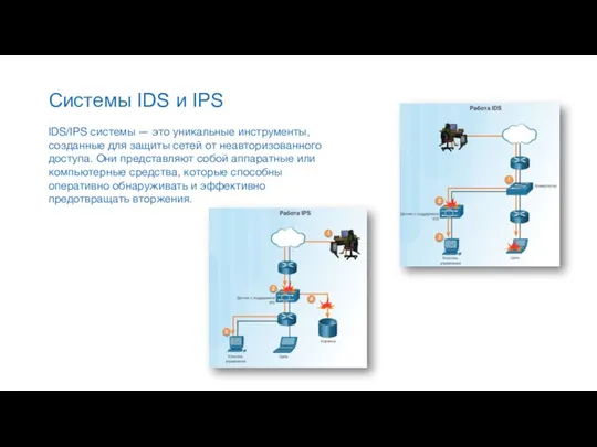 Системы IDS и IPS IDS/IPS системы — это уникальные инструменты, созданные