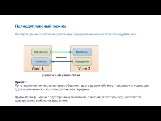 Полнодуплексный режим Передача данных в обоих направлениях одновременно называется полнодуплексной Пример: