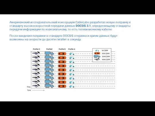 Американский исследовательский консорциум CableLabs разработал новую поправку к стандарту высокоскоростной передачи