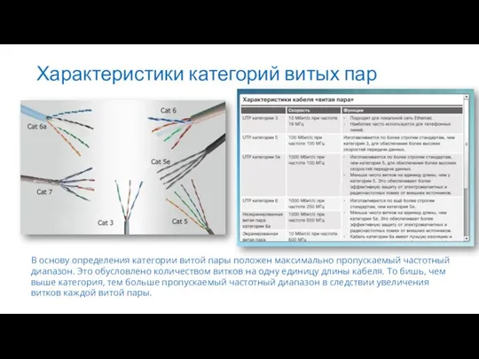 Характеристики категорий витых пар В основу определения категории витой пары положен