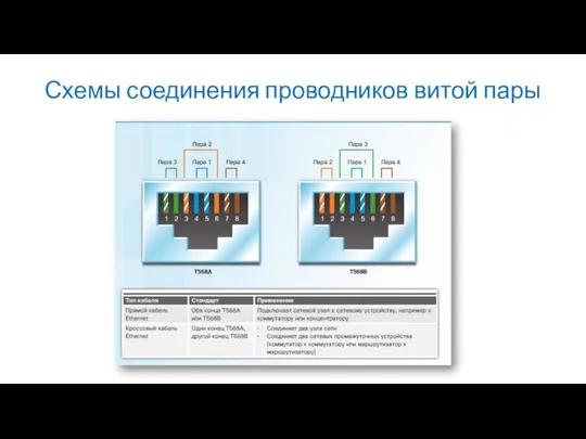 Схемы соединения проводников витой пары