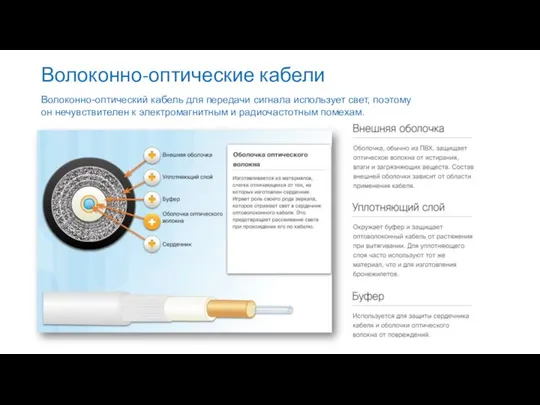 Волоконно-оптические кабели Волоконно-оптический кабель для передачи сигнала использует свет, поэтому он