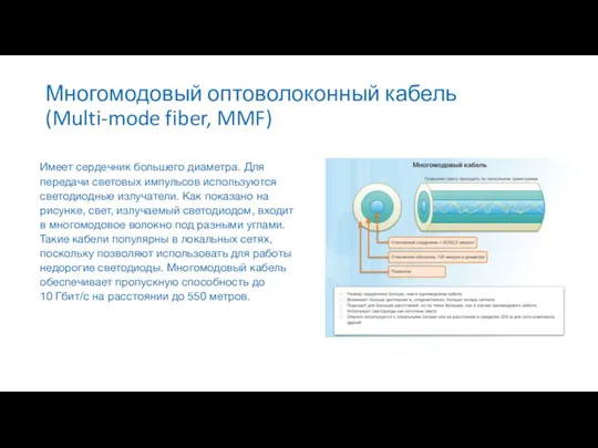 Многомодовый оптоволоконный кабель (Multi-mode fiber, MMF) Имеет сердечник большего диаметра. Для