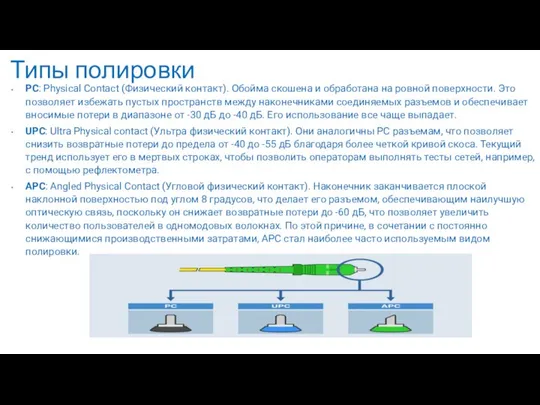 Типы полировки PC: Physical Contact (Физический контакт). Обойма скошена и обработана